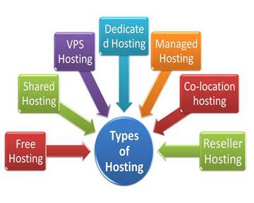 web hosting